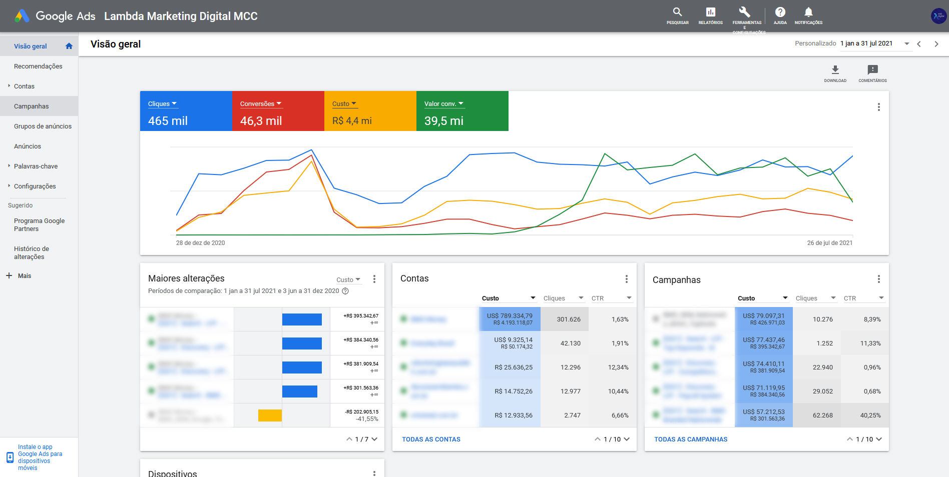 google ads - gerenciador